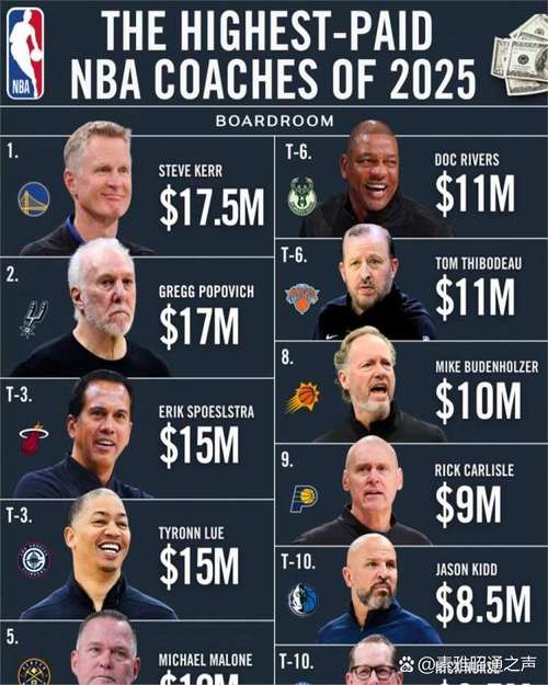 卢:球员年纪越大说明经验越多 这是我来之后最有深度的阵容