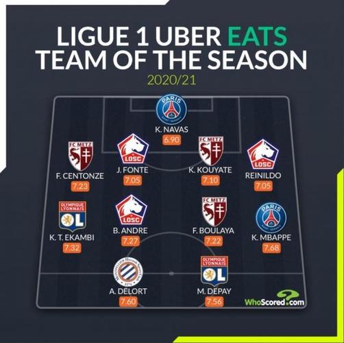 WhoScored本赛季至今五大联赛最佳阵：姆巴佩、凯恩、迪亚斯在列