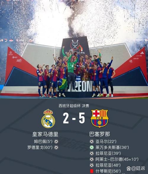 库巴西：我太期待这个月的国家德比了，在伯纳乌踢球超棒