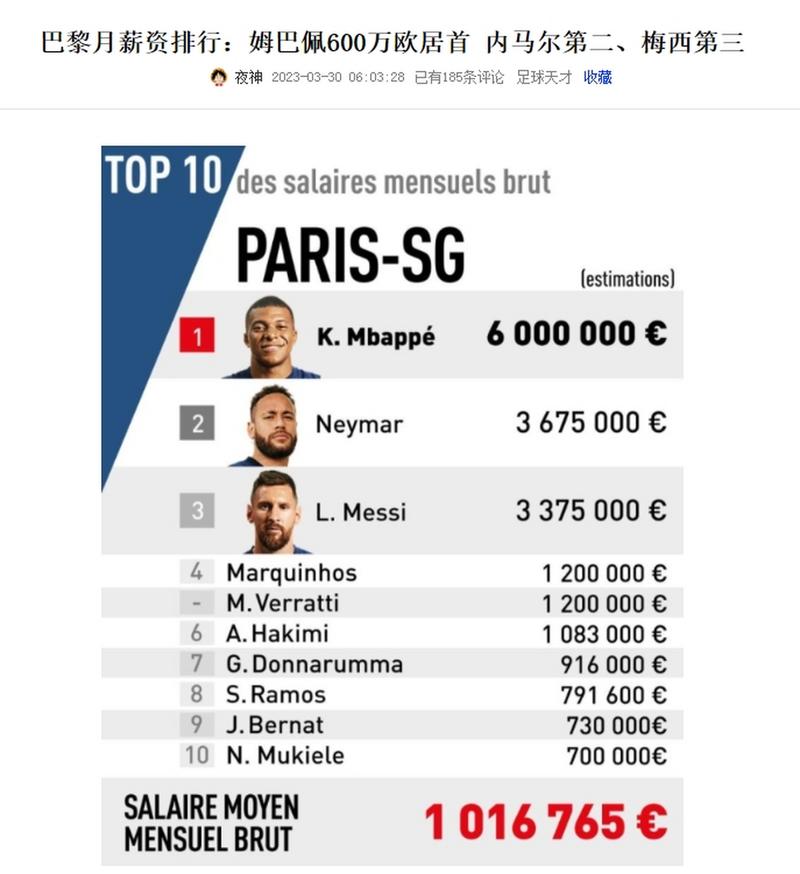 队报：一警官收取姆巴佩6万欧捐款 经调查后未受处分并已恢复职务