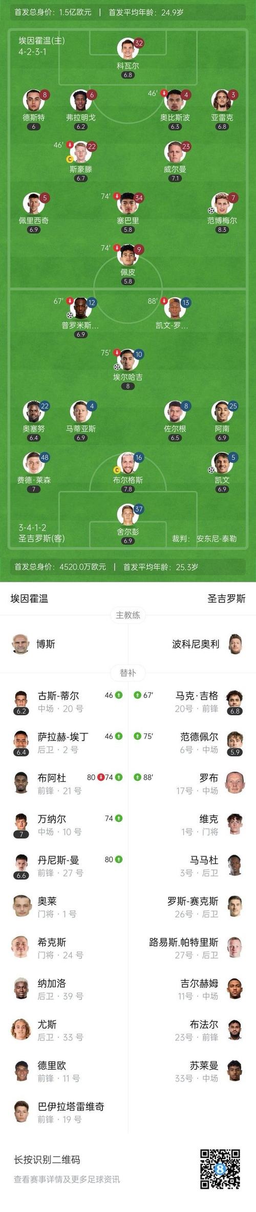 记者：摩纳哥将圣吉罗斯38岁少帅视为头号目标，已向对方球队询价