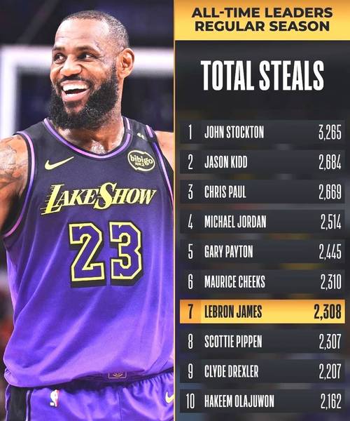 詹姆斯生涯首次缺席常规赛揭幕战 此前他已经连续出战22次！