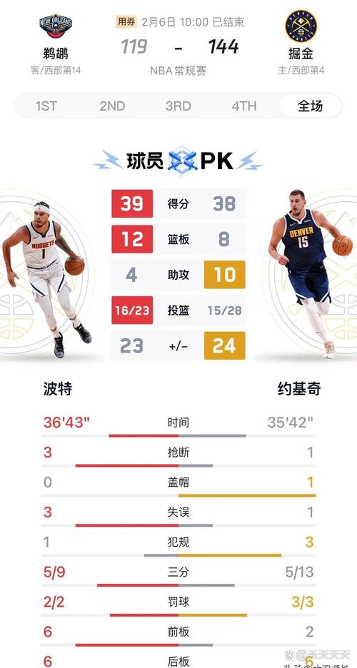 新赛季GM调查之球商榜：约基奇80%断层领先 詹姆斯第二 保罗第三