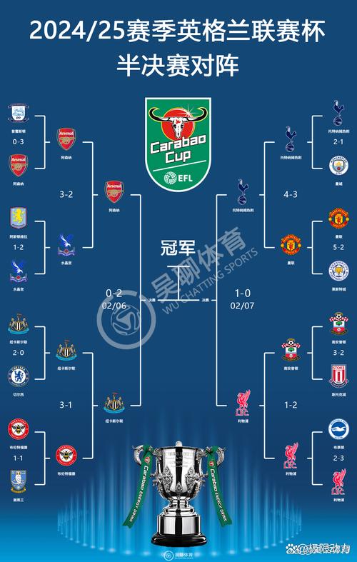 卡拉格:阿森纳有最强阵容,能阻止他们的东西过去也阻止了其他队