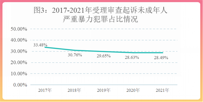 中国球员留美为何呈现低龄化趋势？而且这条路并不好走