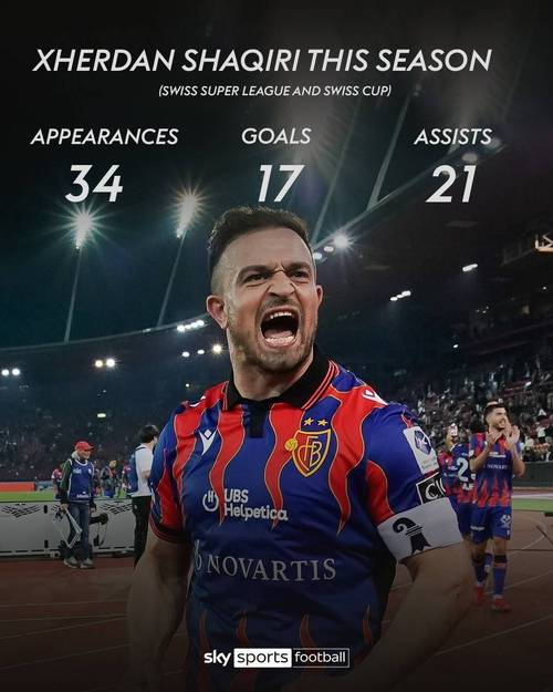 利物浦祝沙奇里34岁生日快乐,效力红军期间出战63场8球9助