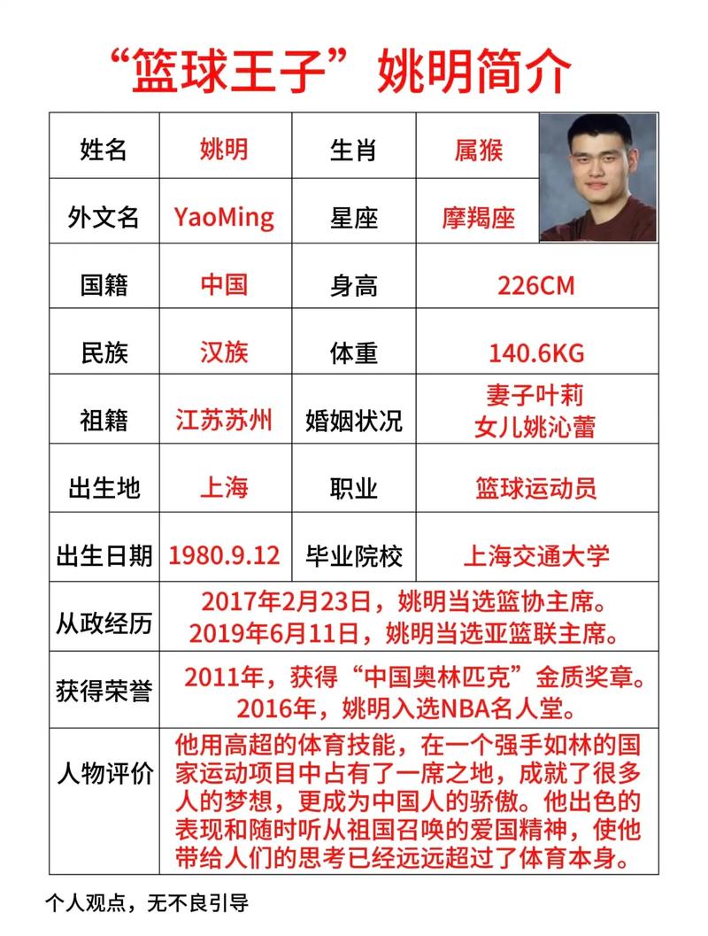 NBA与中国篮协合作!媒体人:嗅到了继姚明之后商业价值的新高度