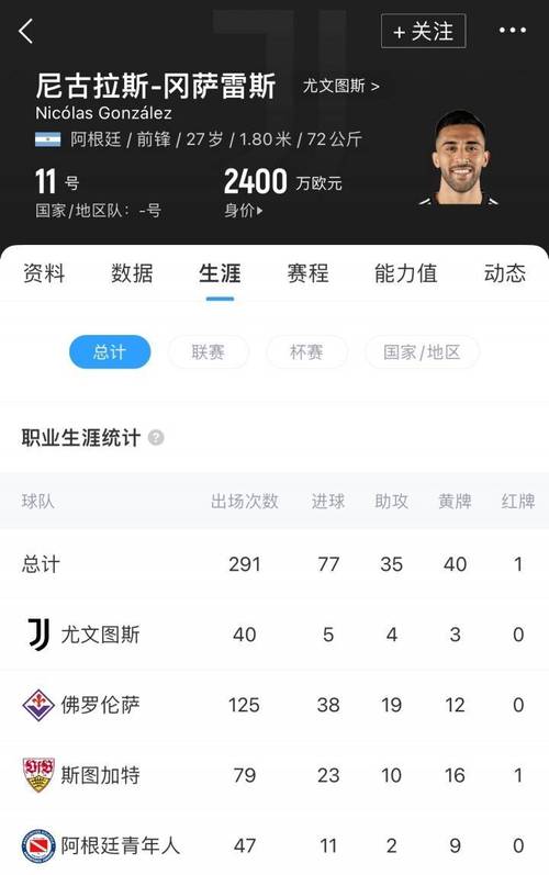 斯基拉:马竞考虑留住冈萨雷斯,买断费用3200万到3300万欧