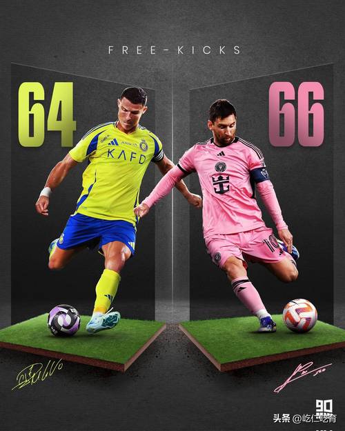 欧洲世预赛本轮最佳球员候选:C罗、梅里诺、雷特吉、凯恩