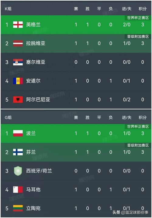 预选赛之王!英格兰连续8次闯进世界杯决赛圈创队史纪录