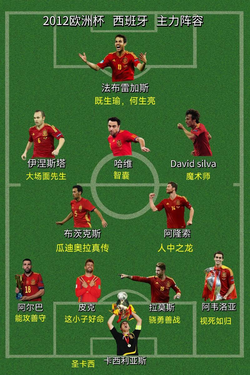 西班牙已经连续29场正式比赛不败，追平2010年到2013年的队史记录