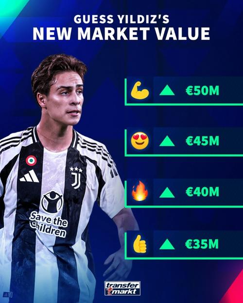 身价7500万欧!西媒:皇马有意伊尔迪兹,下周欧冠将现场考察他