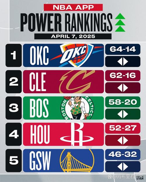 湖勇火船早早出局！ESPN随机模拟NBA杯：开拓者决赛输给凯尔特人