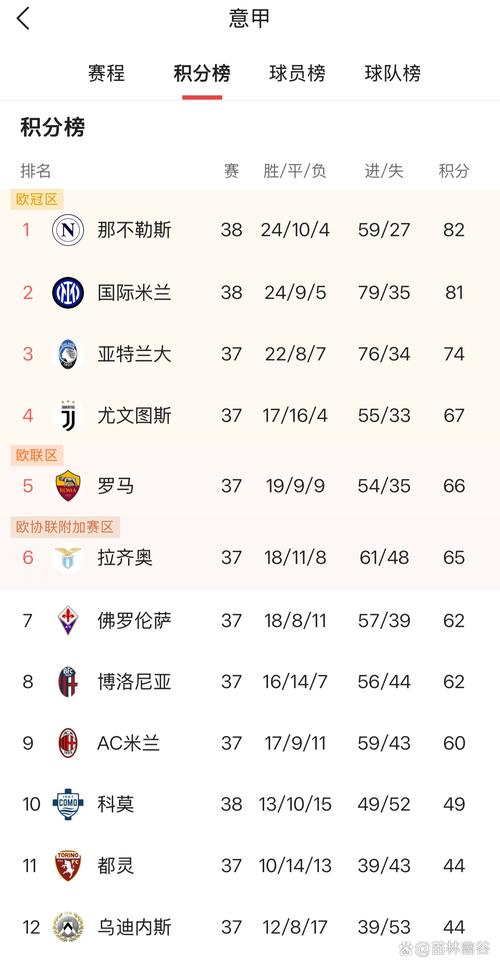 五大联赛进球数>xG正负值前5球队:拜仁+8.2领跑,法鹰热刺在列