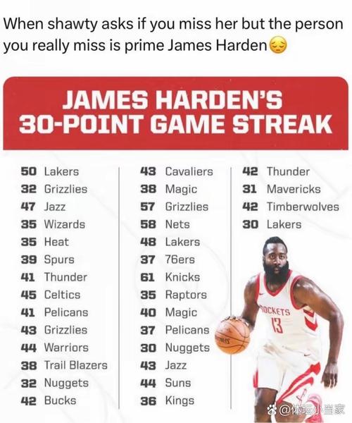 露天看台评前100球员(25-1):约1亚2字3东4库5 老詹第8 哈登24