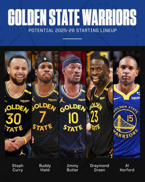 勇士新赛季会选哪套常规首发?库追&巴特勒&霍福德 还有一位是谁