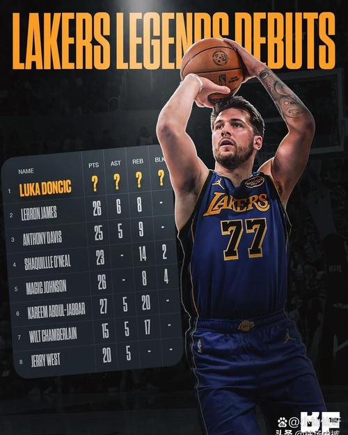 铁林:东契奇比赛状态和节奏都在线 他只需要两场比赛来调整