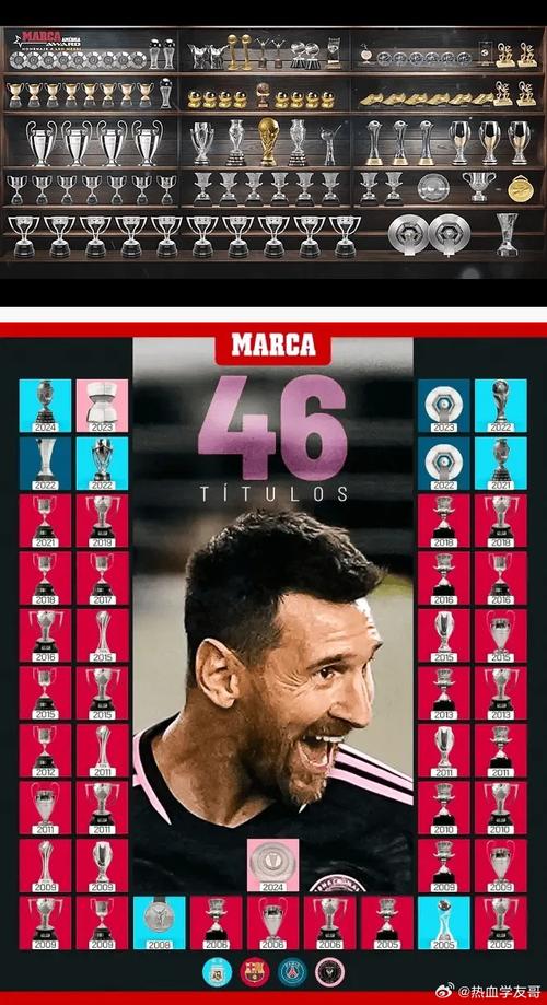 梅西祝贺阿根廷U20:恭喜进入世青赛决赛!西尔维蒂真棒!