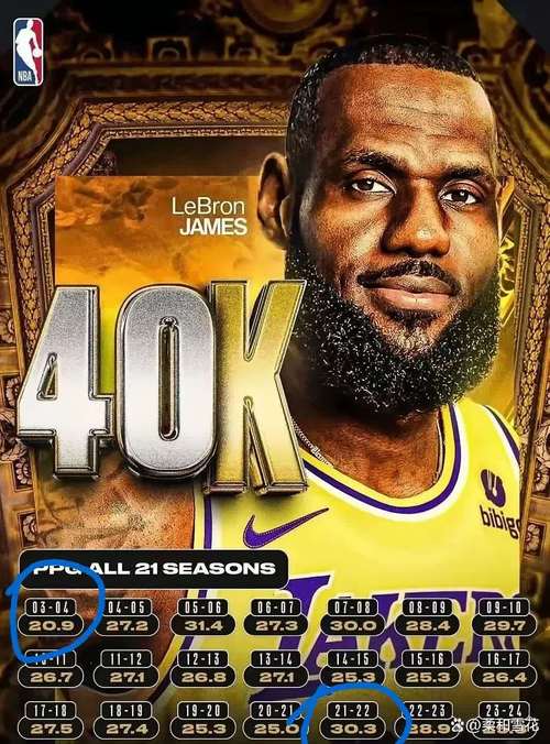 丹尼-格林:詹姆斯一直都是超人 我认为他会在11月上旬就提前复出