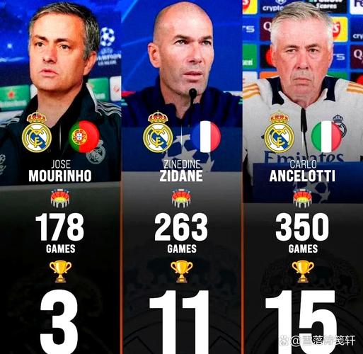 主帅不好当😢安帅儿子带巴甲卫冕冠军近5轮仅1胜,落后榜首18分