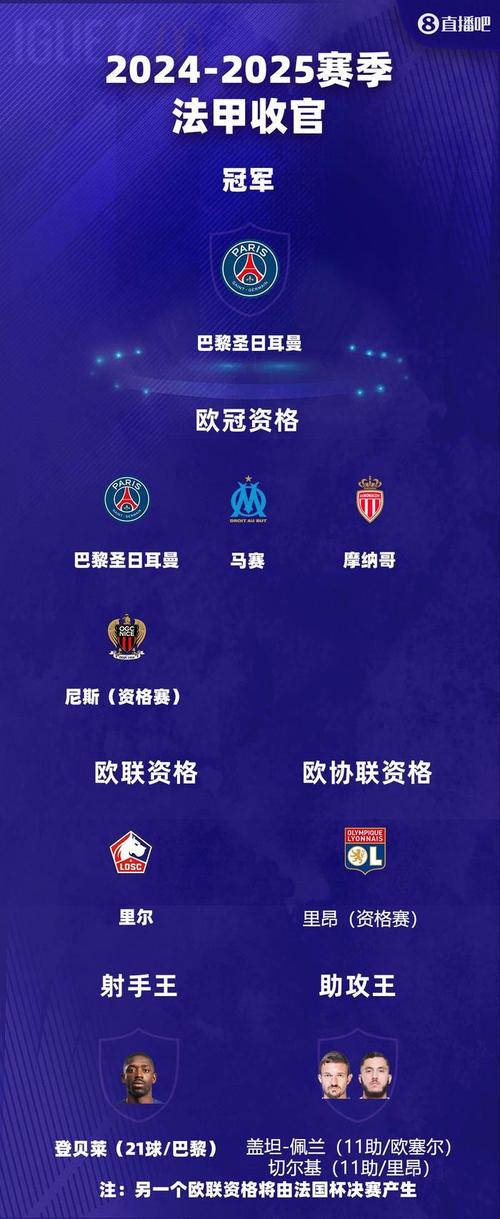 状态下滑？巴黎近四场法甲仅1胜2平1负，开局则是四连胜