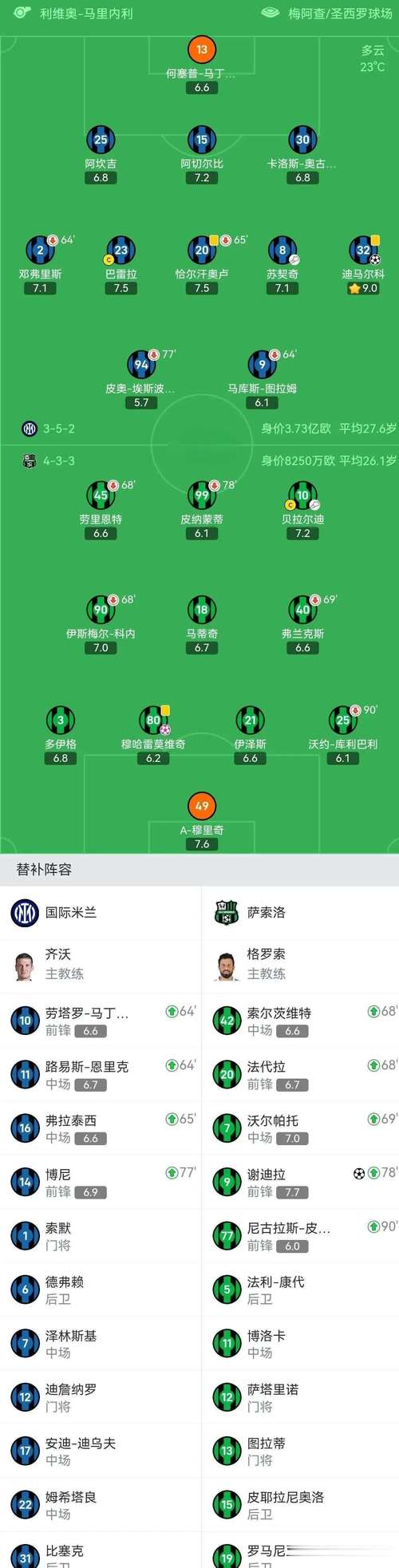 3队同分！意甲积分榜：国米、那不勒斯、罗马前3 战绩均为5胜2负