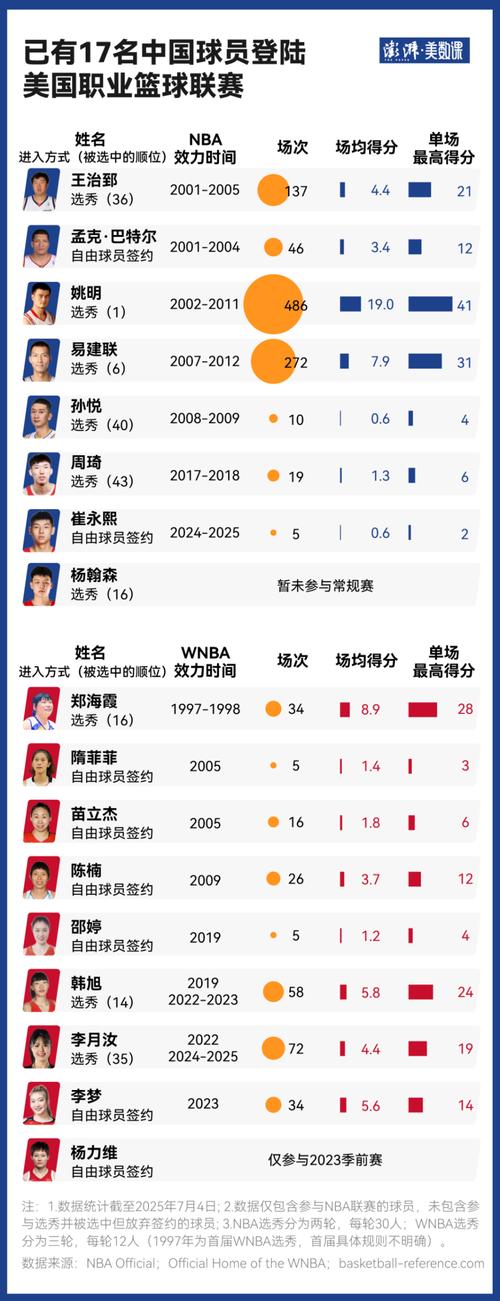 美媒提问：谁的上限更高？文班&SGA&弗拉格等在列 杨瀚森也在其中