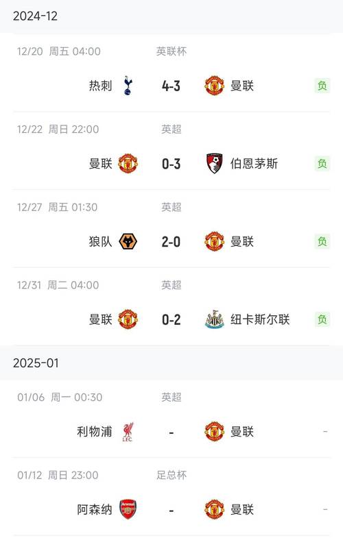 打几分?曼联魔鬼赛程4胜1平3负只落后前四2分,胜切尔西、利物浦