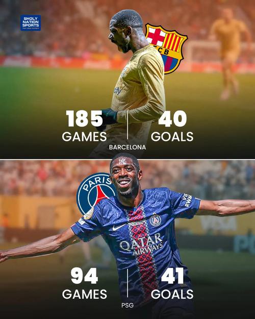 法媒:登贝莱伤愈复出,将随巴黎圣日耳曼迎战勒沃库森