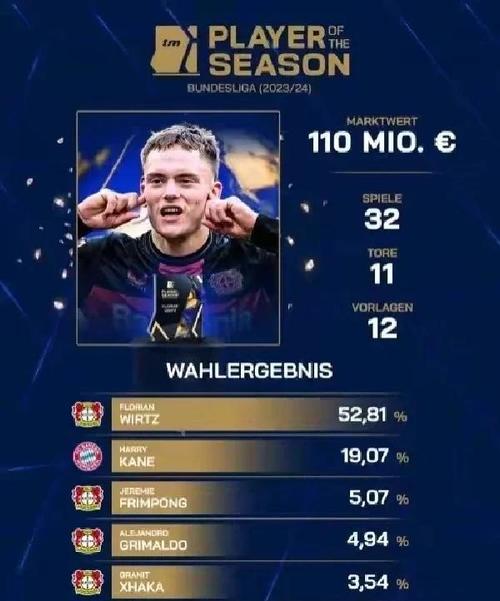 没打出身价！队报盘点失意新援：1.2亿维尔茨、约克雷斯等人上榜