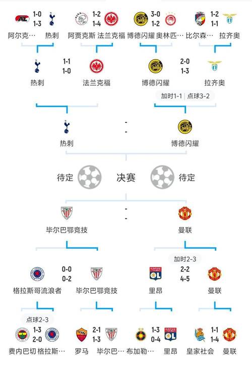 惨败！欧战客场对阵荷兰球队丢6球，那不勒斯是五大联赛首队