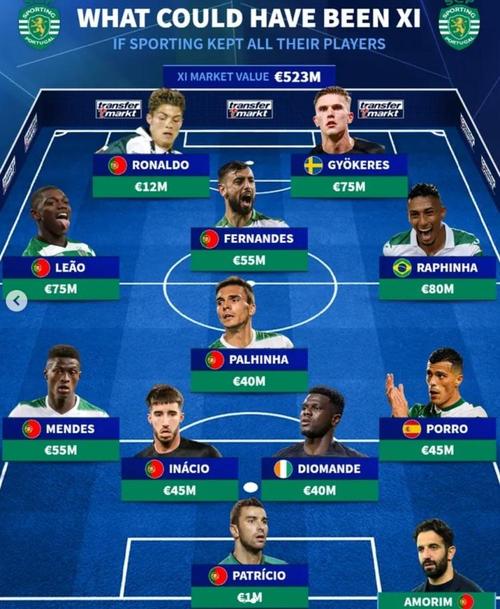 德转皇萨球员历史身价最高阵：梅西、姆巴佩、亚马尔、佩德里入选