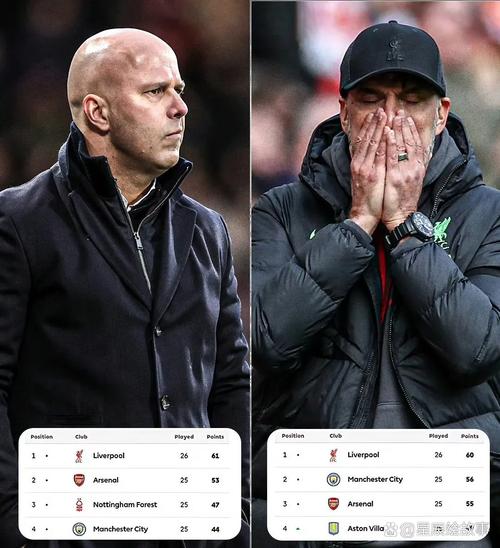 瓜帅：利物浦、阿森纳显然都在争冠行列，希望我们也在其中