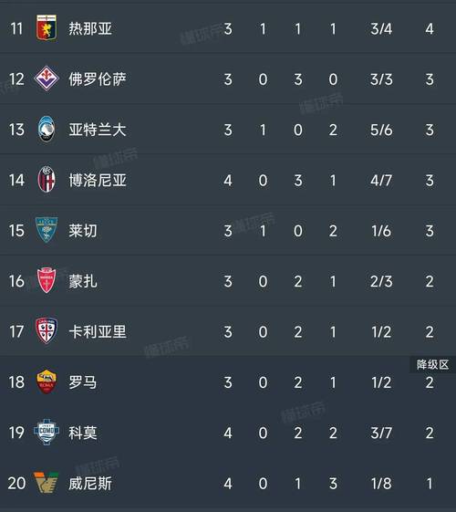 榜首危？意甲积分榜：米兰先赛只领先2分，国米将客战那不勒斯