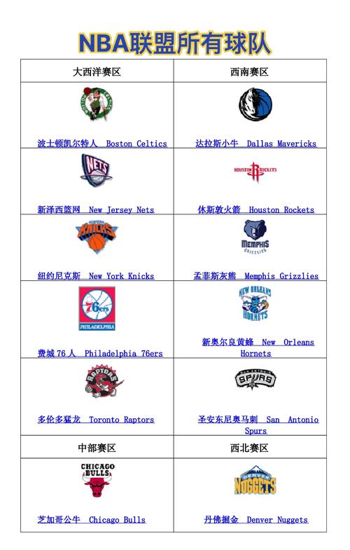 用emoji表情符号代表NBA各支球队 你的主队是哪个？