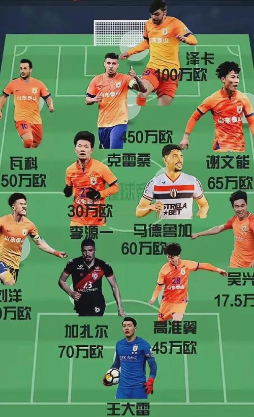 泰山众将欣慰从0比1到3比1：强队的底蕴还没有丢掉