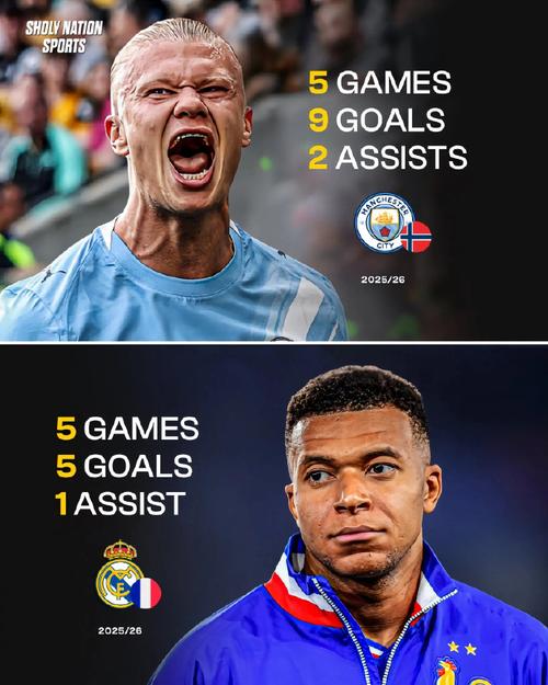 马雷斯卡：佩德罗与哈兰德姆巴佩不同，他不是单季进20球的9号位