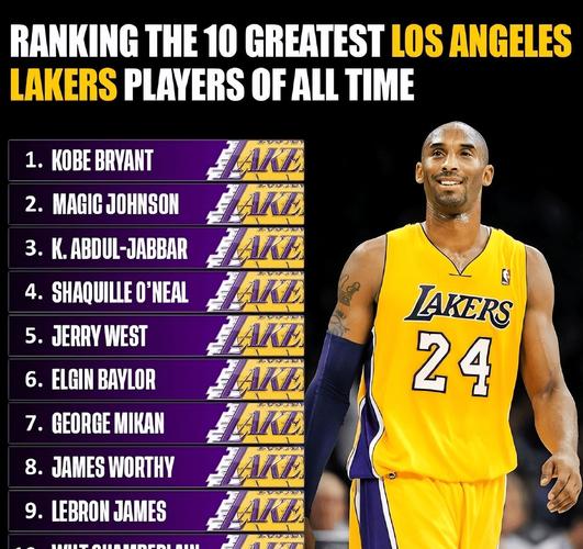 里夫斯至少50分10板5助 湖人队史第3人 上一个是科比