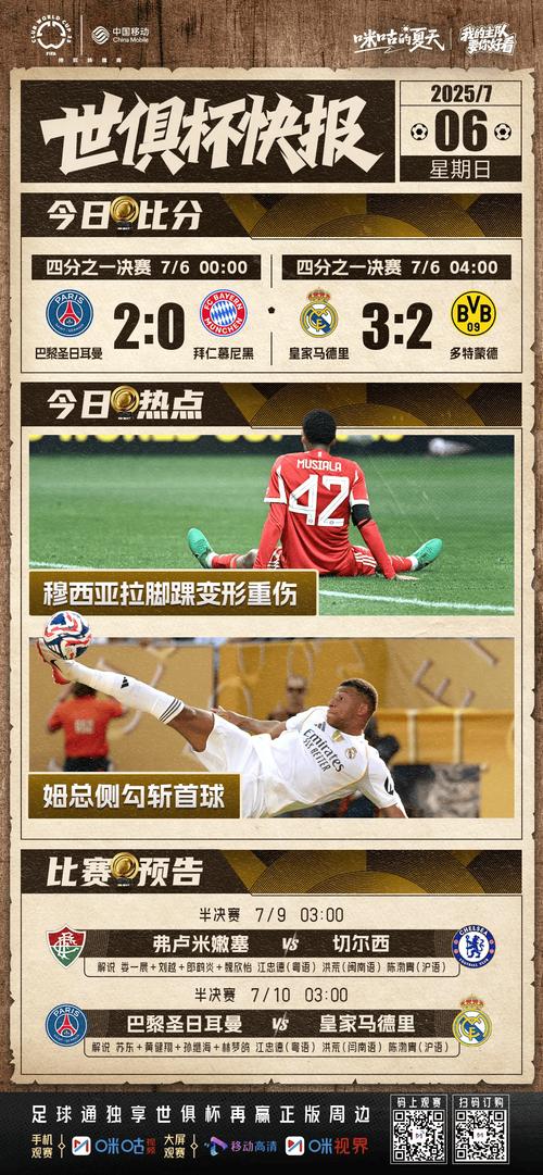 洲俱杯告一段落！五战四胜是本次小狮子们🦁交出的答卷