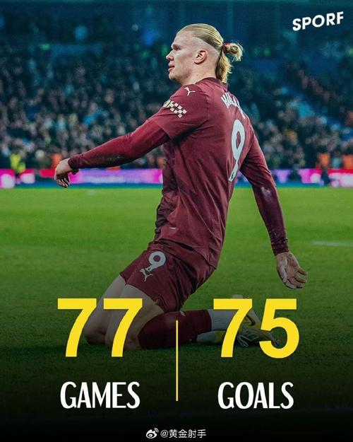 哈兰德比肩梅罗❓瓜帅：你看数据了吗？他当然达到了那个水平