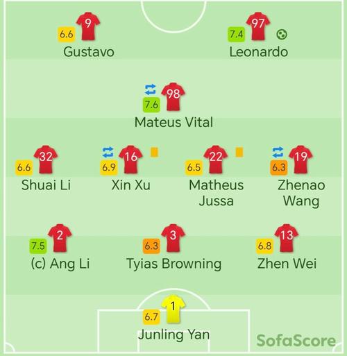 提前出局?中超卫冕冠军海港亚冠4轮仅1分垫底,离晋级区已差4分