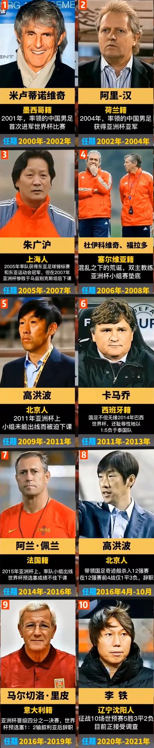 媒体人谈国足选帅:若选择本土主帅,国字号必须尽量配国外助教