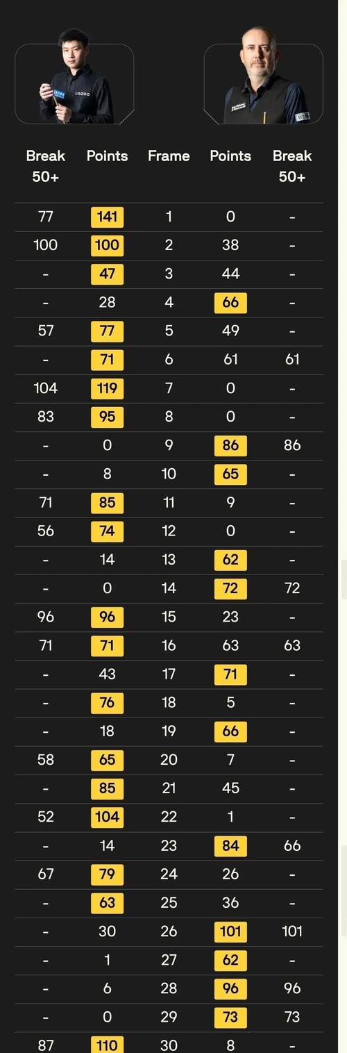 进球+染红,约翰逊本场数据:先拔头筹,2次过人均成功