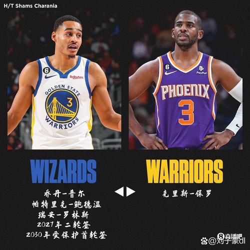 血亏交易!勇士用罗林斯+普尔+首轮换了保罗1年使用权