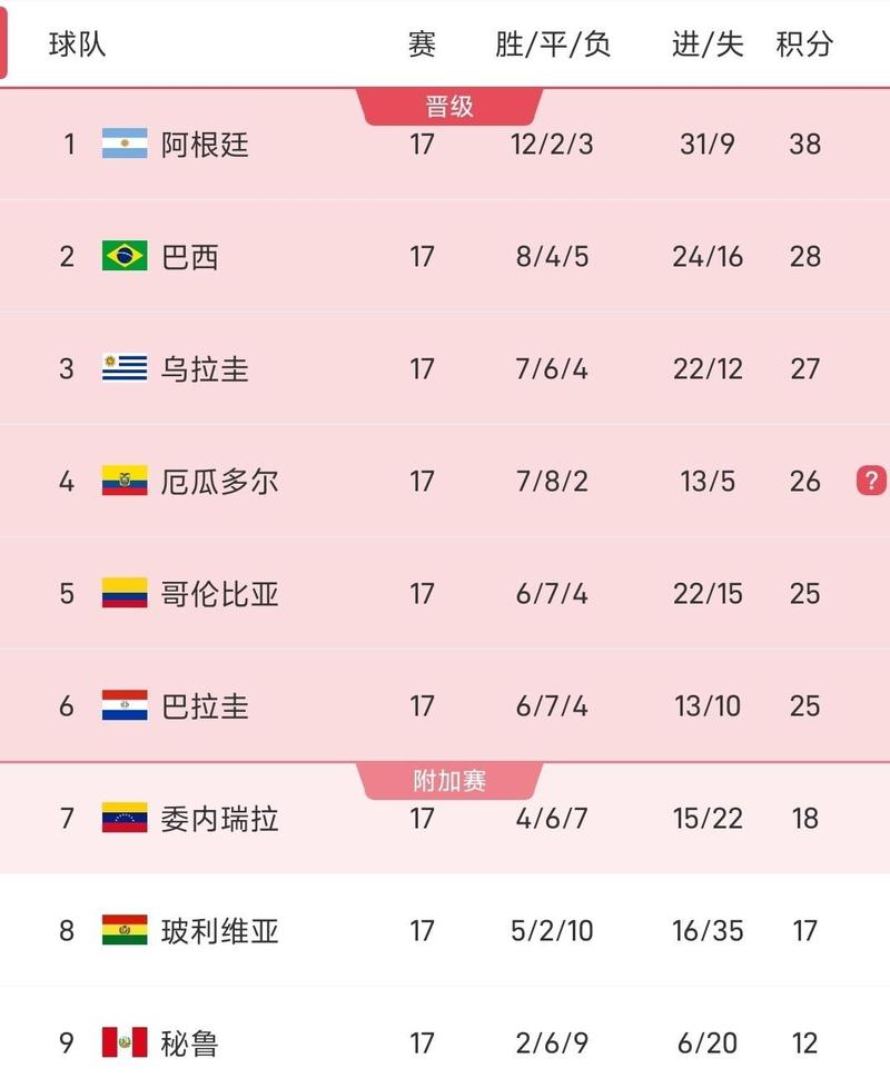 早报：跌宕起伏！世欧预大结局，世界杯48强确定39席