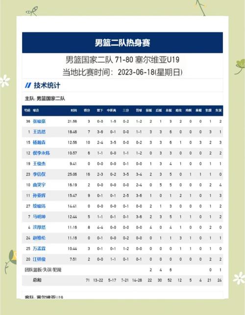 全国U19青年篮球联赛男子组参赛名单：杨溢、王洪泽、陈家政在列