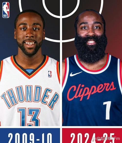 美媒评30大球星：约SGA字母前3 77第4文班5 库里7 老詹18 哈登22